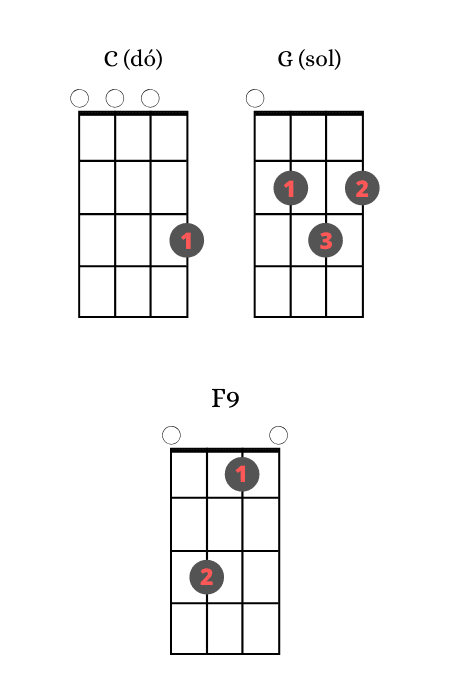 Música com ukulele (8) (1)