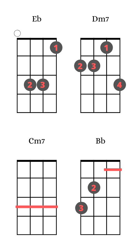 Música com ukulele (9) (1)